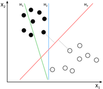 Supervised Learning