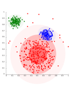 Unsupervised Learning