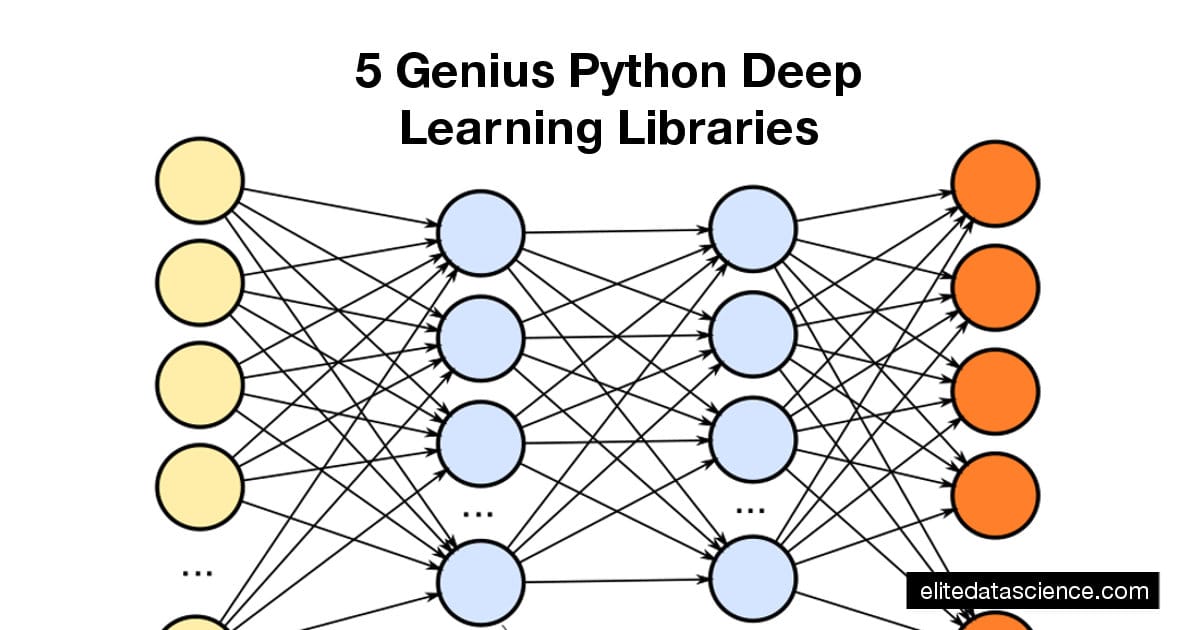 python deep learning hypothesis