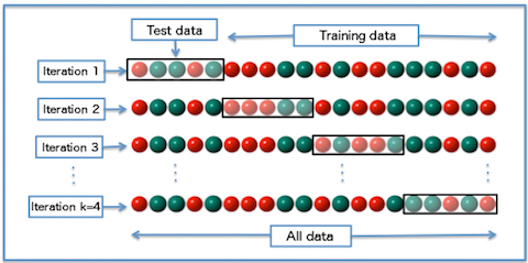 K-Fold Cross Validation Diagram