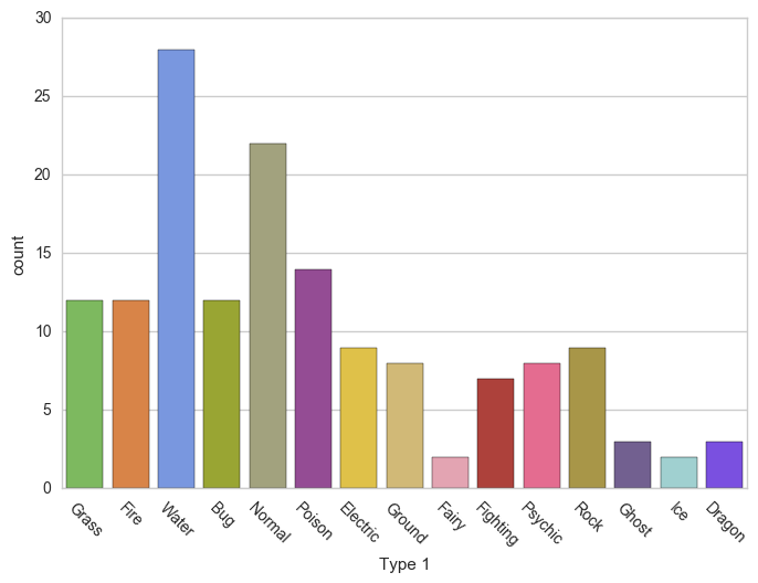 chart seaborn bar Seaborn Ultimate Gotta Catch Python The All Tutorial: 'Em