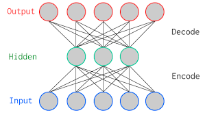 Autoencoder Diagram