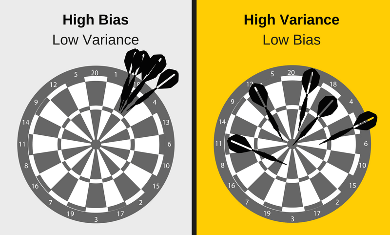 Bias vs. Variance by EDS