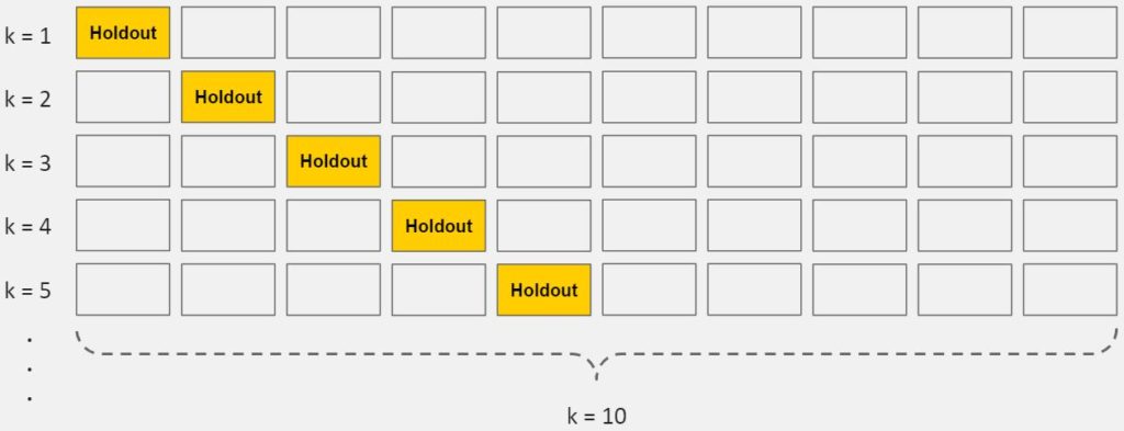 Cross-Validation Diagram