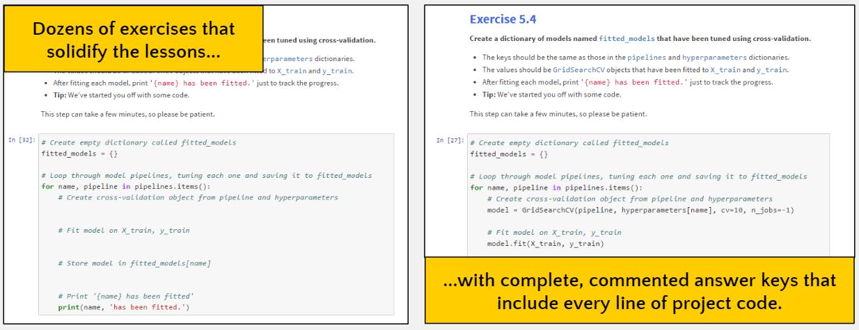 Each Project Includes