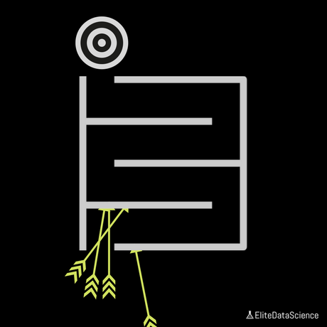 Linear Arrows Non-Linear Maze