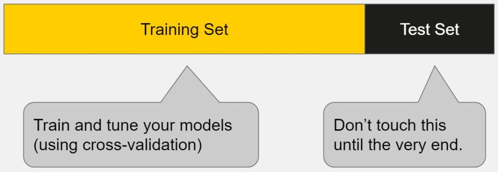 Train Test Split Diagram