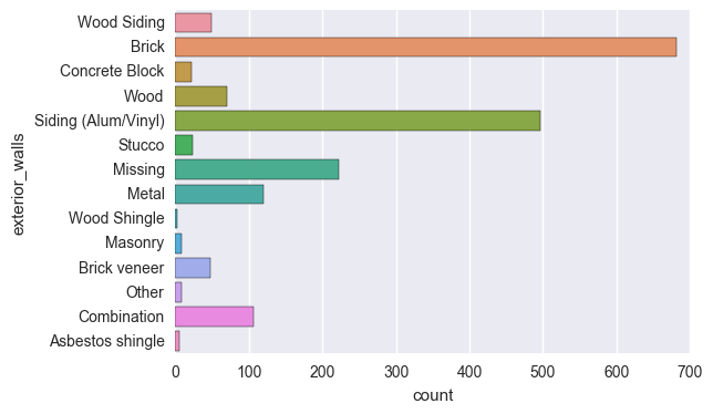 Bar Plots