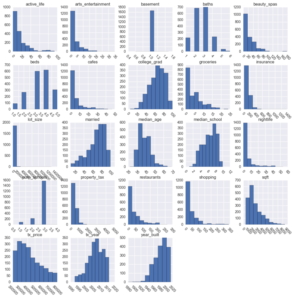 Histogram Grid