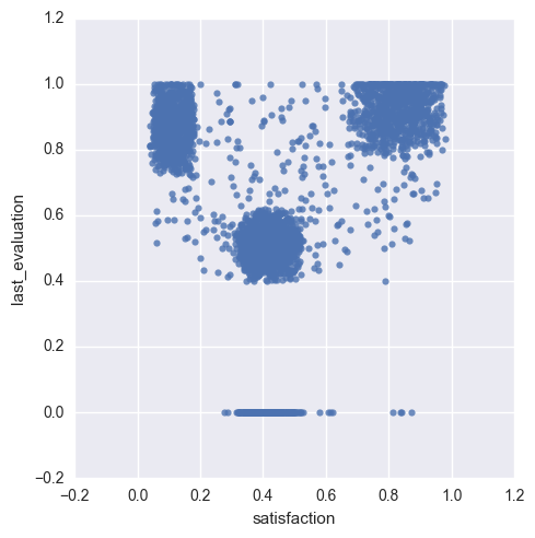 Scatterplot Example