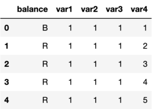 How to Handle Imbalanced Classes in Machine Learning
