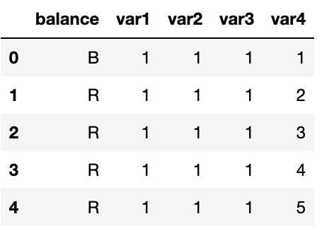 balance scale data head