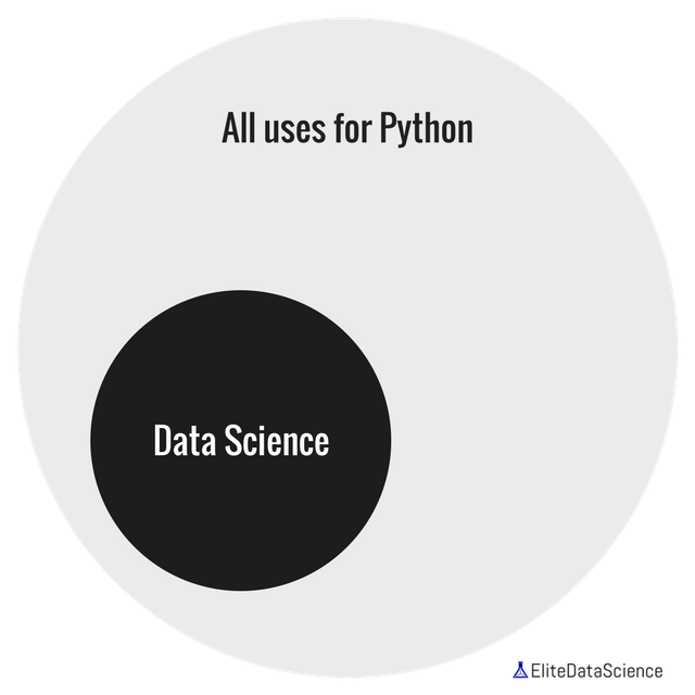 All Uses for Python