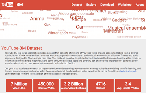 YouTube-8M Dataset