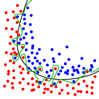 Overfitting Data Points