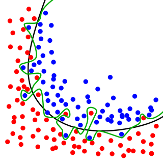 overfitting in ML