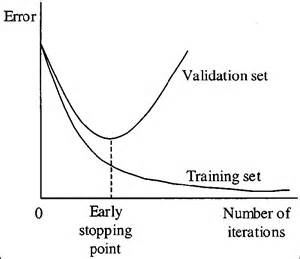 early stopping in machine learning