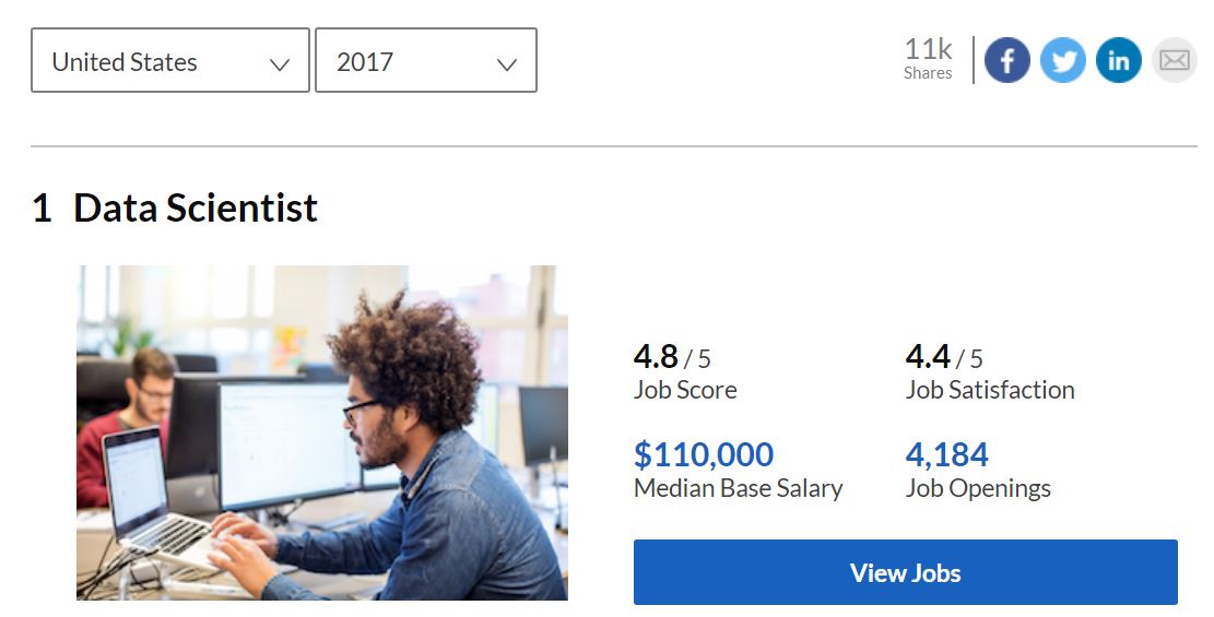 Glassdoor's Best Jobs in America (2017)