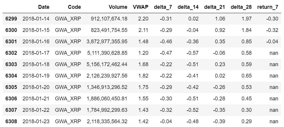 Python Data Wrangling Tutorial: Cryptocurrency Edition