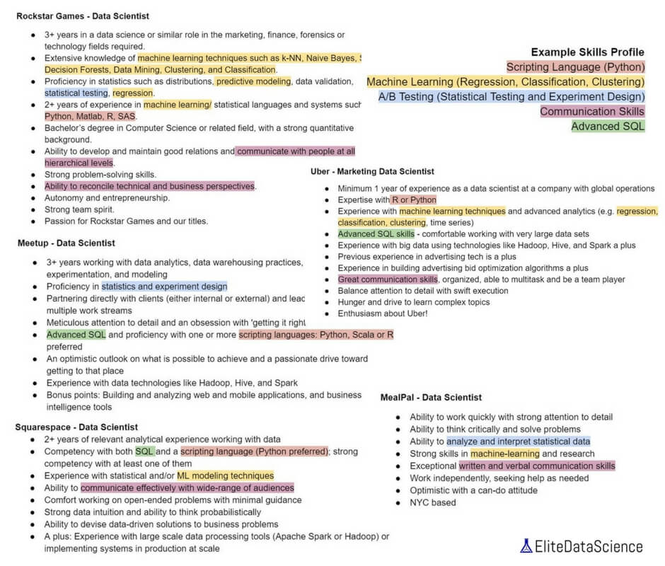 Example data scientist skills profile