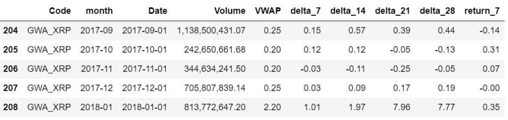 Groupby Agg Crypto Dataset