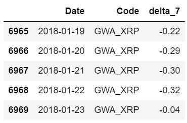 Melted Crypto Dataset