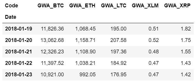 Pivoted Crypto Dataset