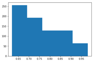 Python for Data Science (Ultimate Quickstart Guide)