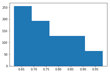 Matplotlib Histogram Plot with Bins