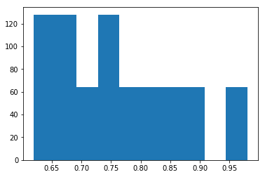 Matplotlib Histogram Plot