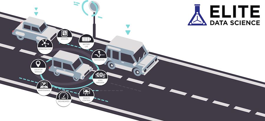 ML Self-Driving Cars