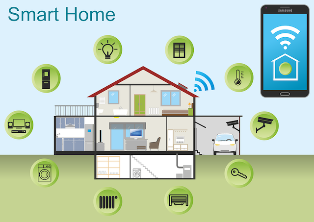Smart Home Diagram