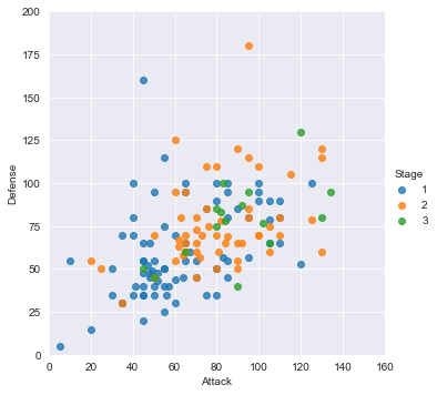 Customizing Seaborn Axes Limits