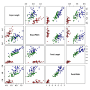 Ensemble Learning