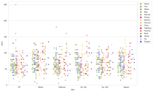 The Ultimate Python Seaborn Tutorial: Gotta Catch 'Em All