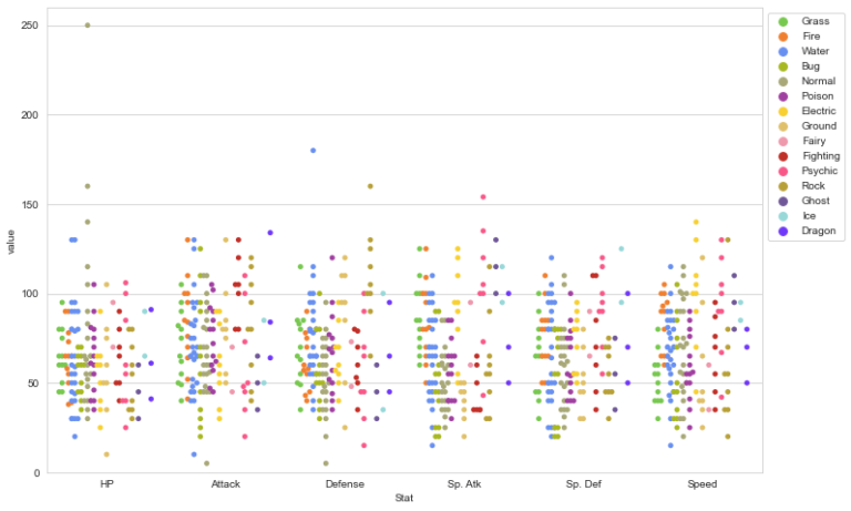 The Ultimate Python Seaborn Tutorial: Gotta Catch 'Em All