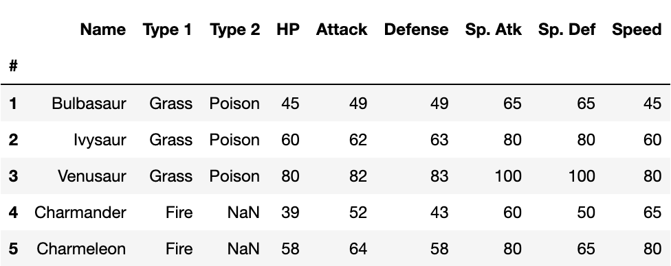 Pokemon Stats DF Head