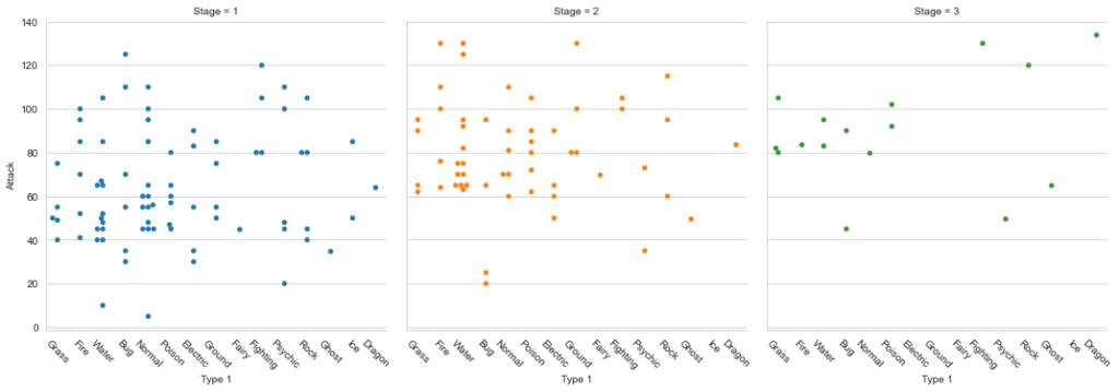 Seaborn Categorical Plot (CatPlot)