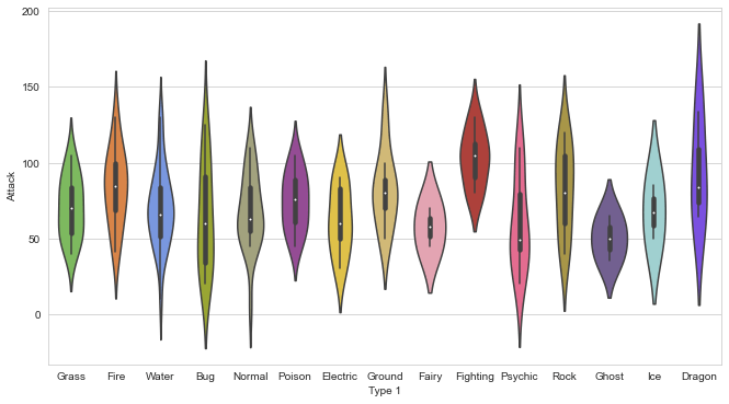 Seaborn Custom Color Palette