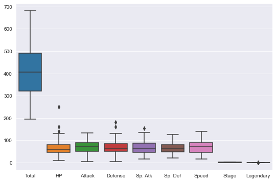 Seaborn Default Boxplot