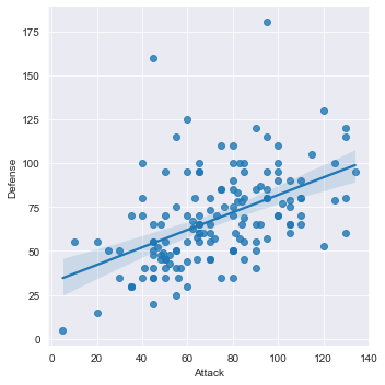 Seaborn Default Scattershot