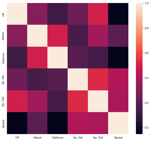 Seaborn Heatmap