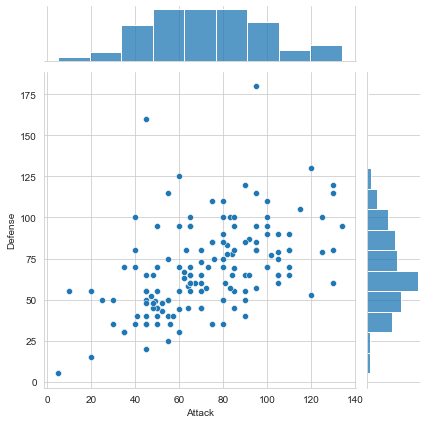 Seaborn Joint Distribution Plot