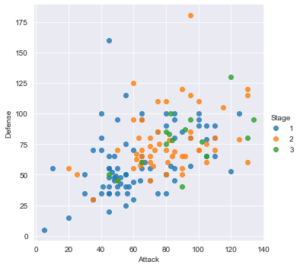 The Ultimate Python Seaborn Tutorial: Gotta Catch 'Em All