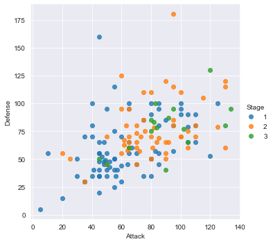 Seaborn Scatterplot with Hue