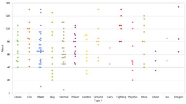 The Ultimate Python Seaborn Tutorial: Gotta Catch 'Em All