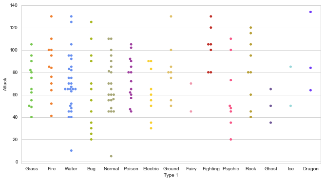 Seaborn Swarm Plot