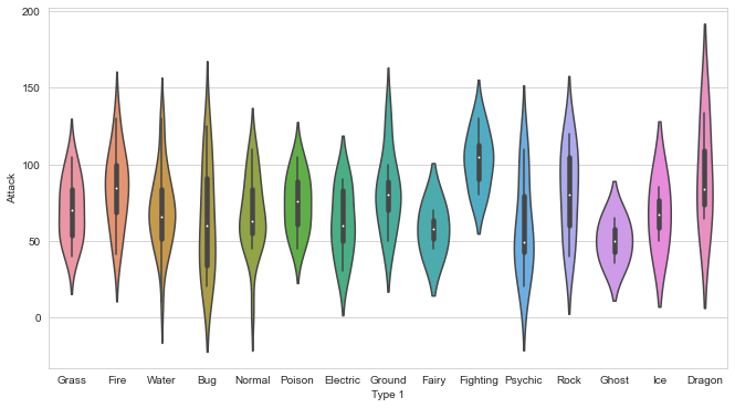 Seaborn Violin Plot