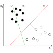 Supervised Learning