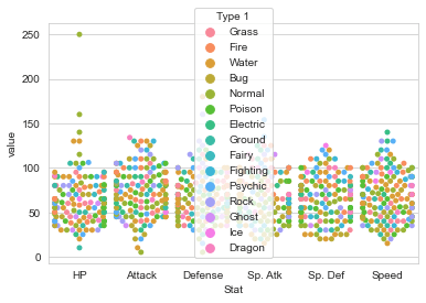 Swarmplot with Melted DataFrame